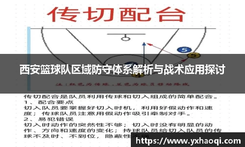 西安篮球队区域防守体系解析与战术应用探讨