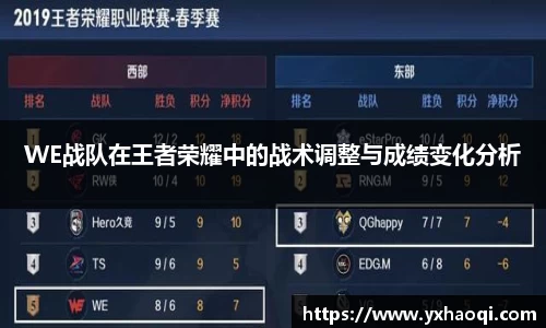 WE战队在王者荣耀中的战术调整与成绩变化分析